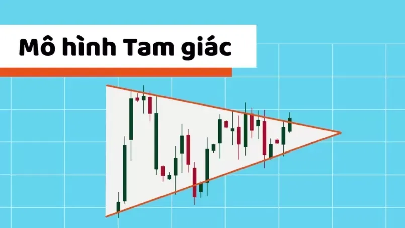 Ứng dụng mô hình Tam Giác (Triangle Pattern) trong giao dịch chứng khoán