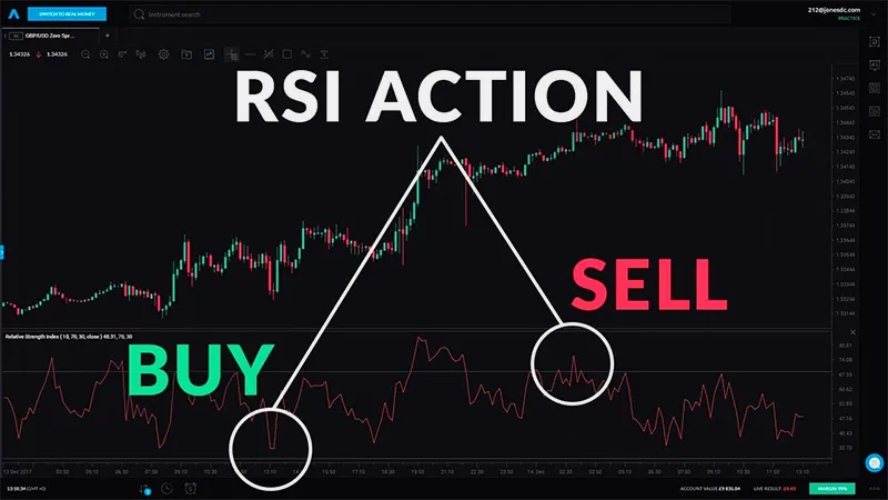 Cách xác định Uptrend và Downtrend trong phân tích kỹ thuật chứng khoán