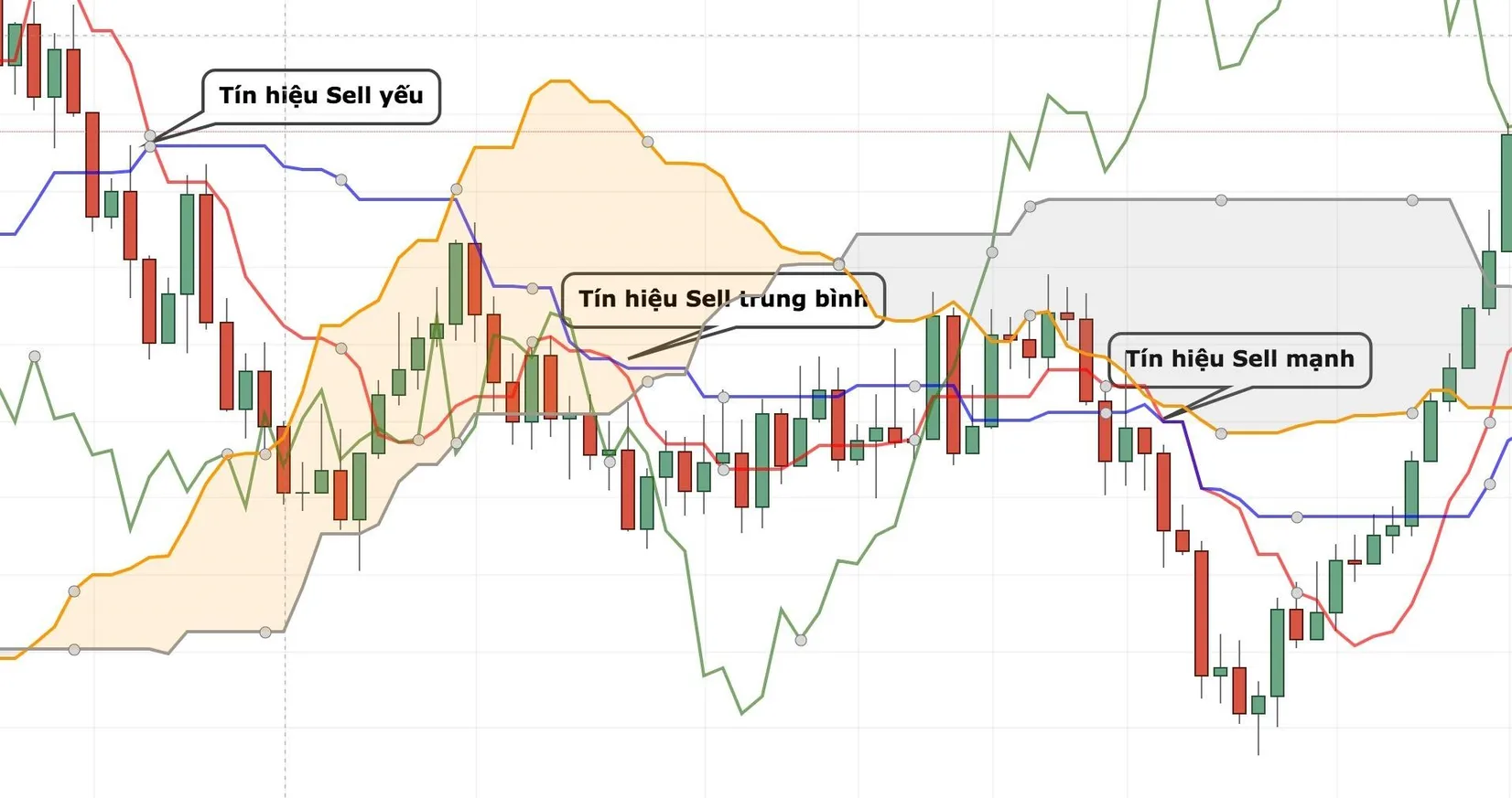 Tìm hiểu mây Ichimoku trong phân tích kỹ thuật chứng khoán