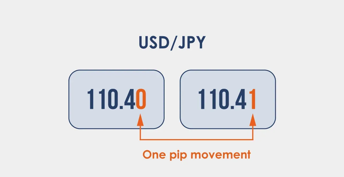 Giá trị pip trong tỷ giá Yên Nhật/đô la Mỹ là gì?