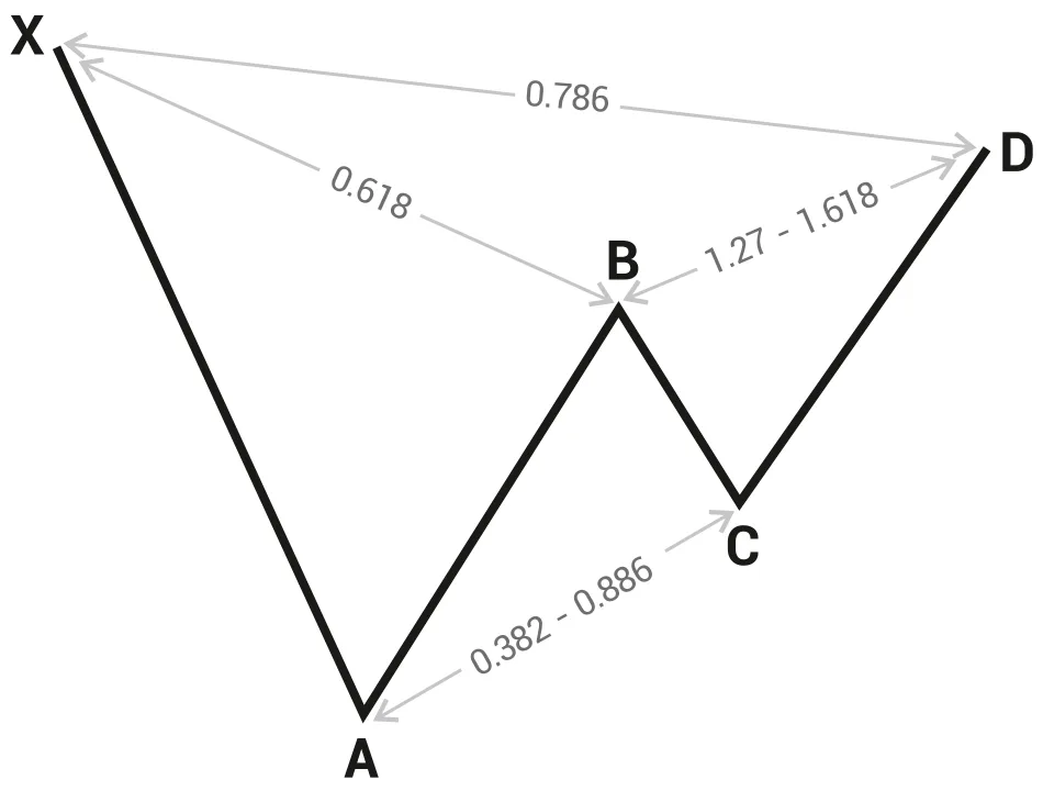 Mô hình Harmonic có hiệu quả khi phân tích dự báo giá vàng?