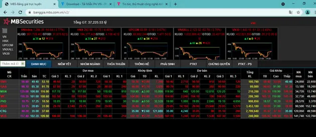 Nền tảng giao dịch bảng giá chứng khoán MBS Stock24 có ưu điểm gì nổi bật?