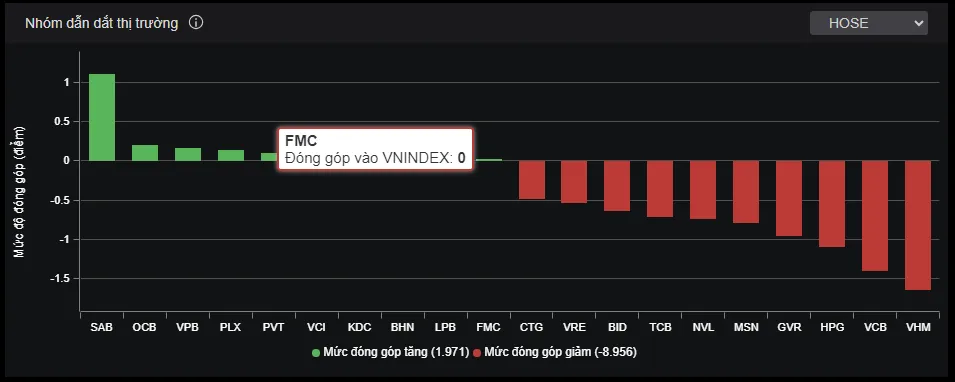 Nền tảng Market Watch được cung cấp trên bảng giá chứng khoán VNDIRECT có gì nổi bật?