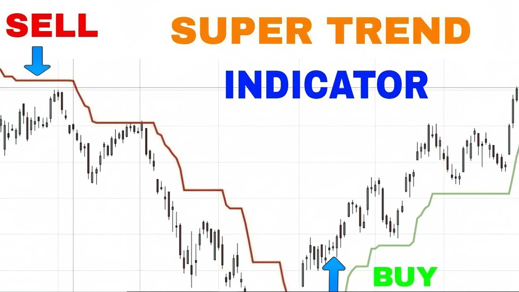 Làm thế nào để sử dụng hiệu quả chỉ báo Supertrend trong giao dịch đầu tư chứng khoán?