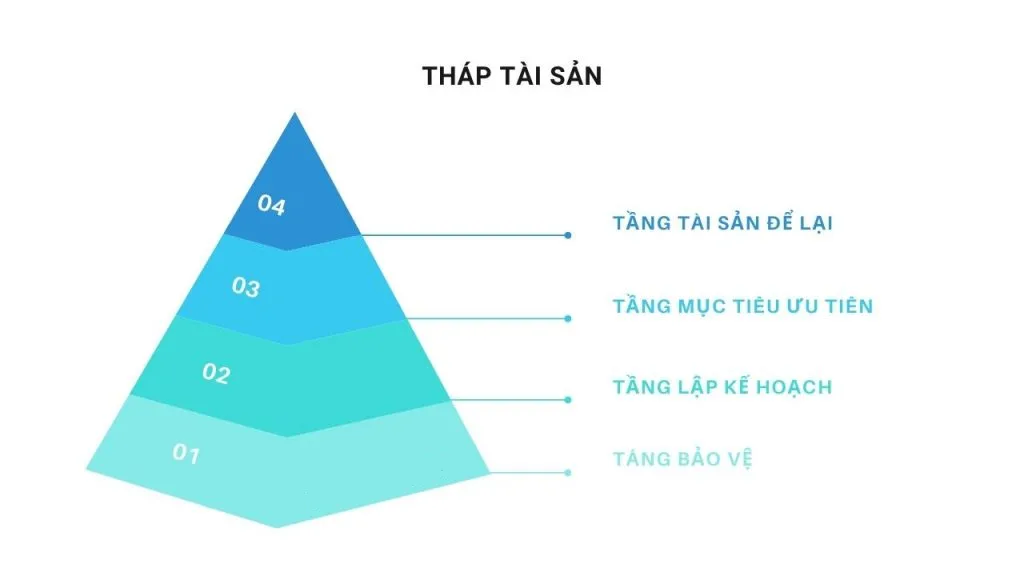 Tháp tài sản và cách xây dựng tháp tài sản hiệu quả