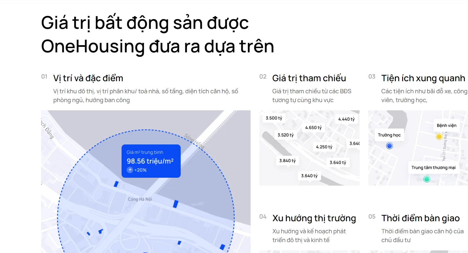 Công cụ định giá online của OneHousing có xem xét đến giá bất động sản trong khu vực lân cận khi định giá hay không?