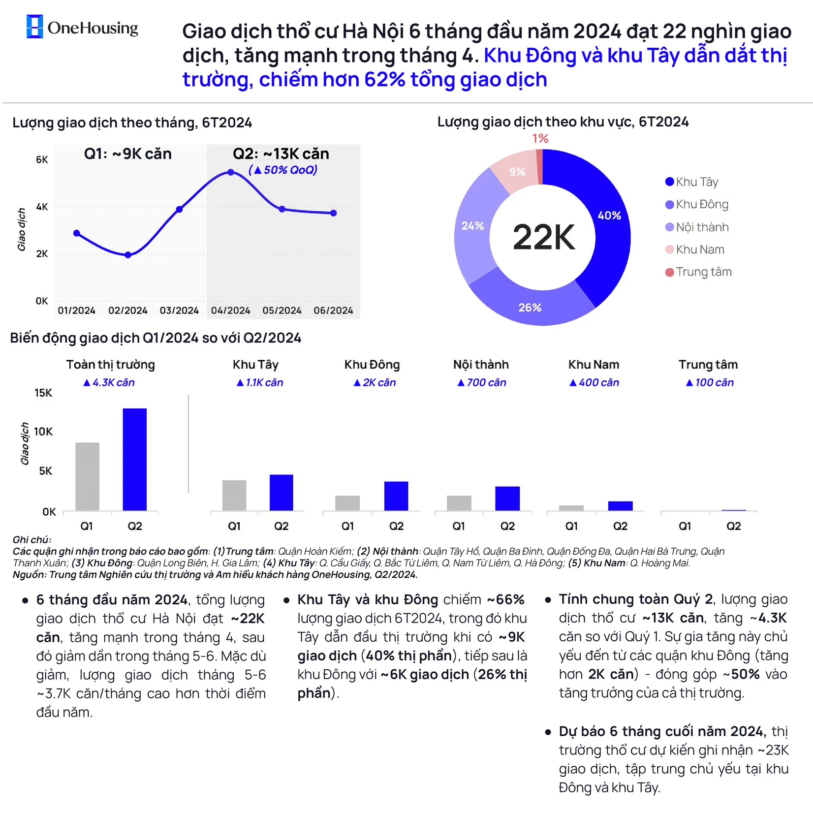 Thị trường thổ cư Quý 2/2024 tại Hà Nội image