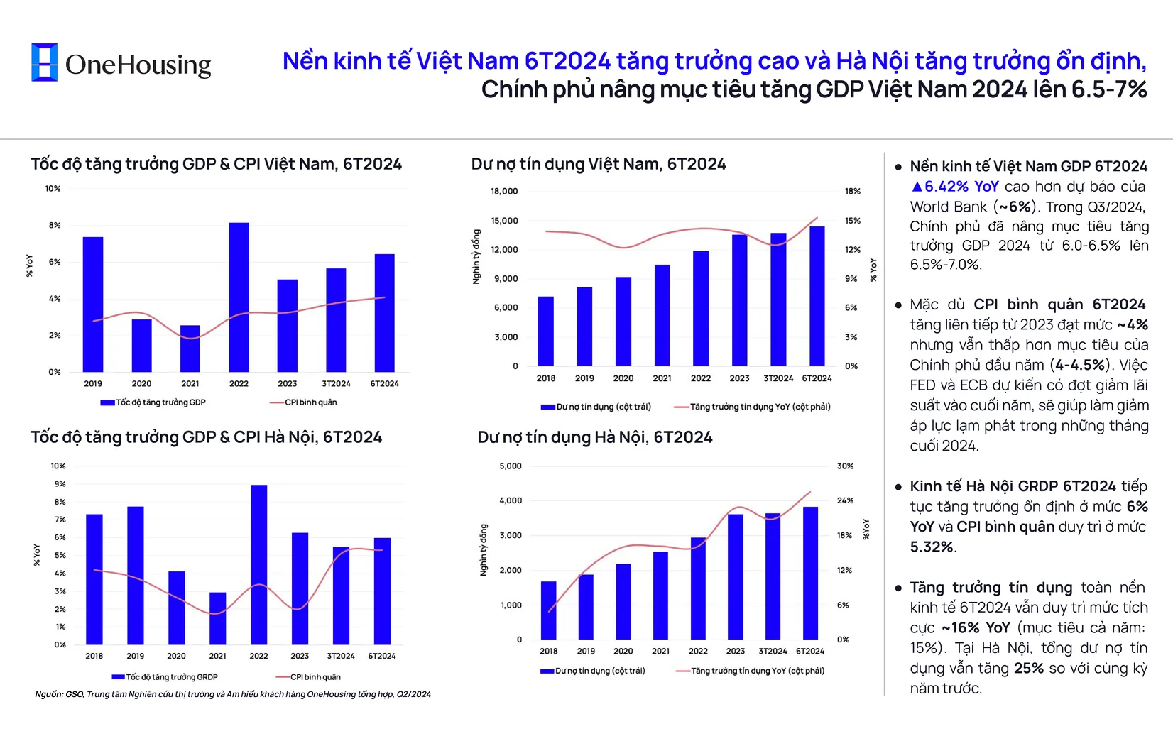 Tổng quan Kinh tế vĩ mô Quý 3/2024 image