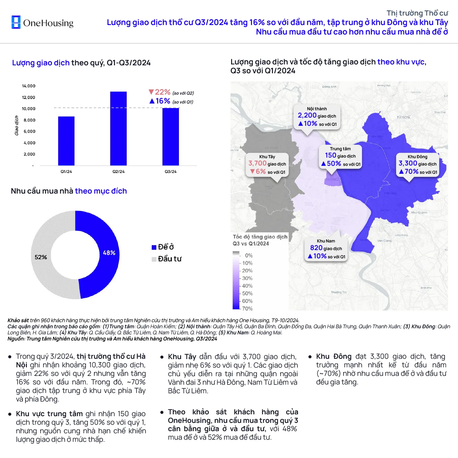 Thị trường thổ cư Quý 3/2024 tại Hà Nội image