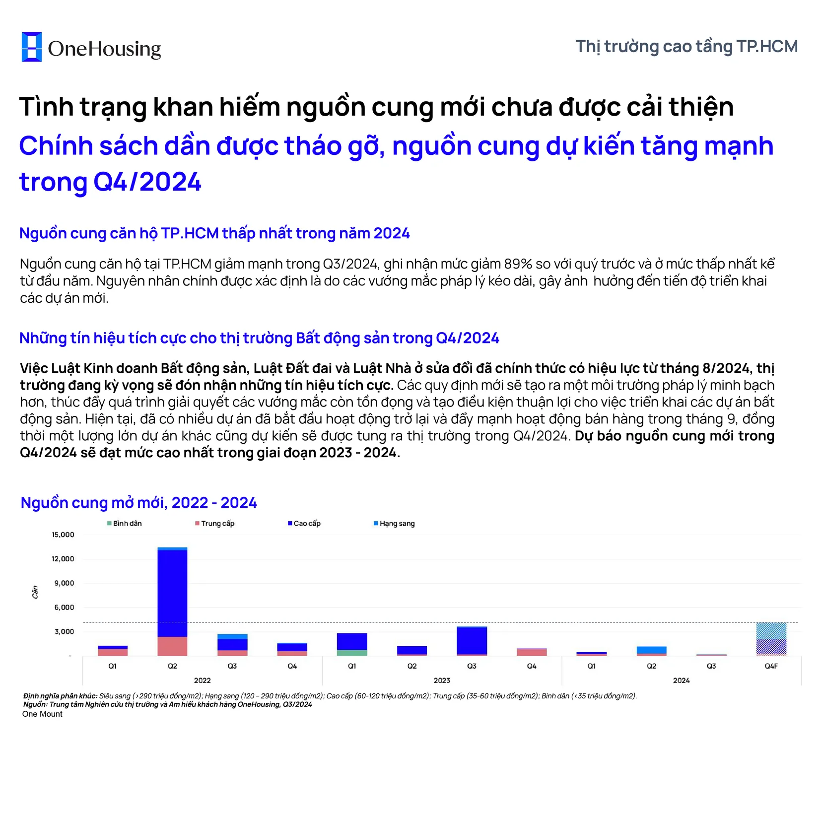 Thị trường cao tầng Quý 3/2024 tại Hồ Chí Minh image