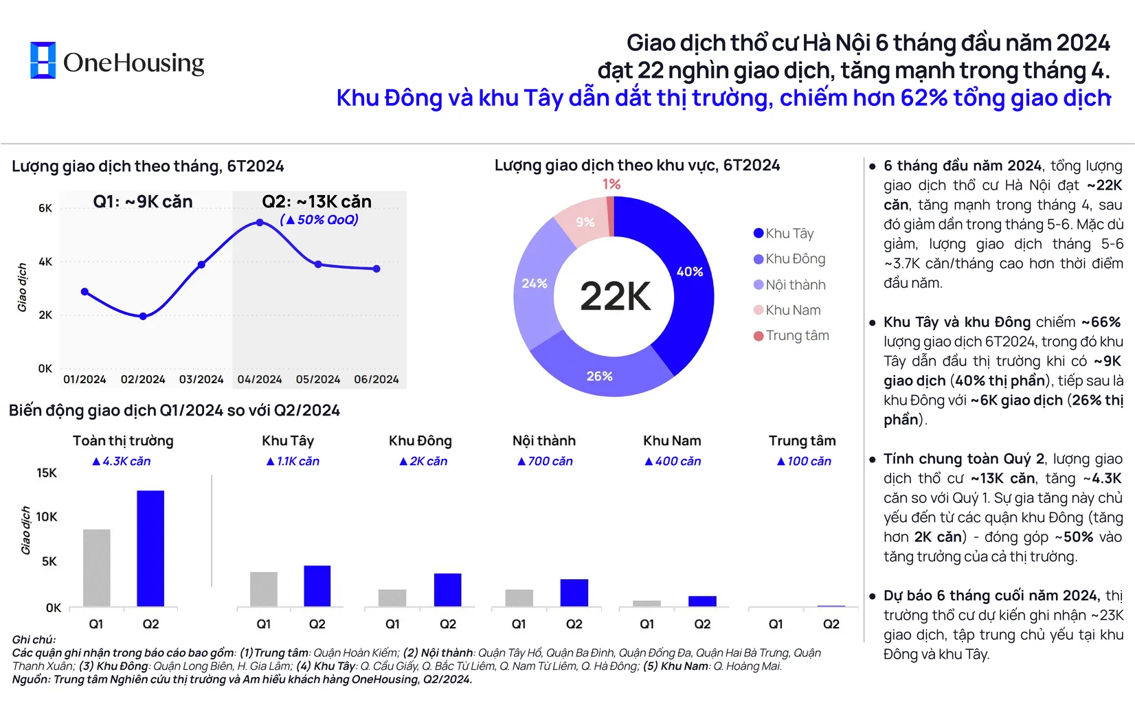 Thị trường thổ cư Quý 2/2024 tại Hà Nội image