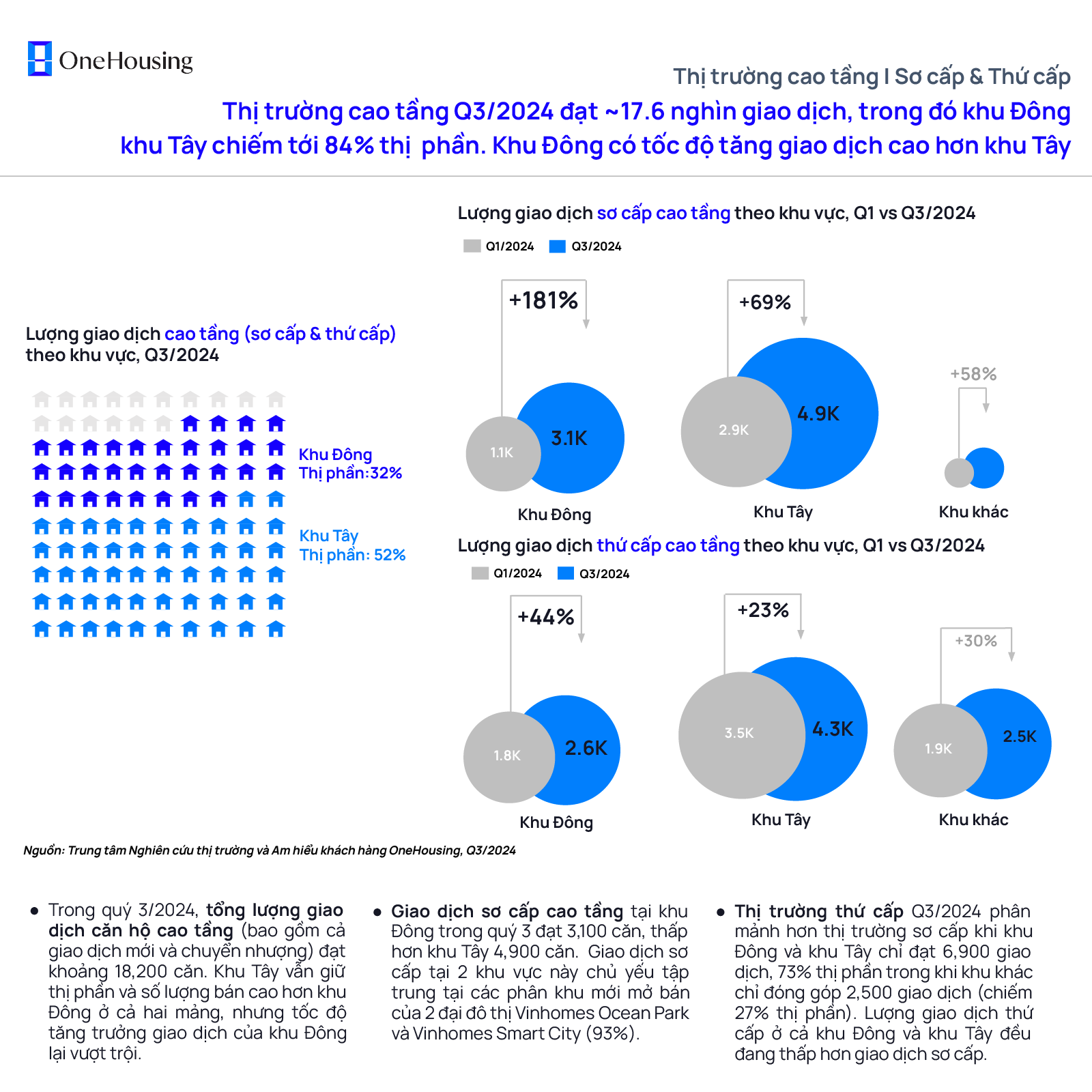 Thị trường chung cư Quý 3/2024 tại Hà Nội image