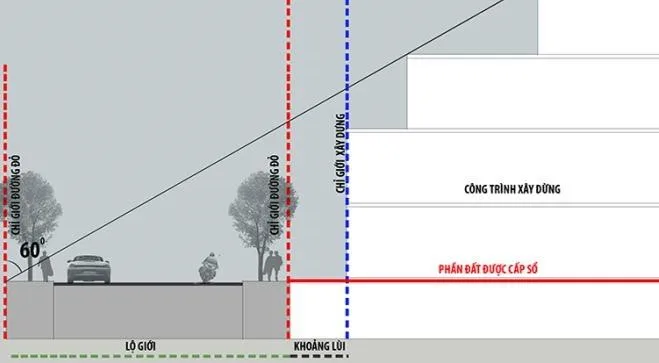 Chỉ giới xây dựng là gì? 4 điều phải biết về chỉ giới khi xây dựng