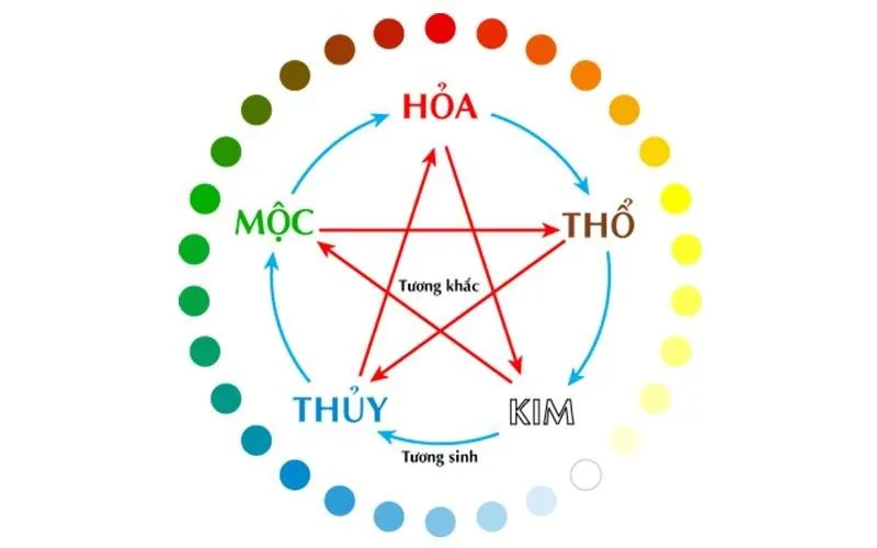 Xem ngày tốt nhập trạch về nhà mới tháng 12 năm 2024 CHÍNH XÁC