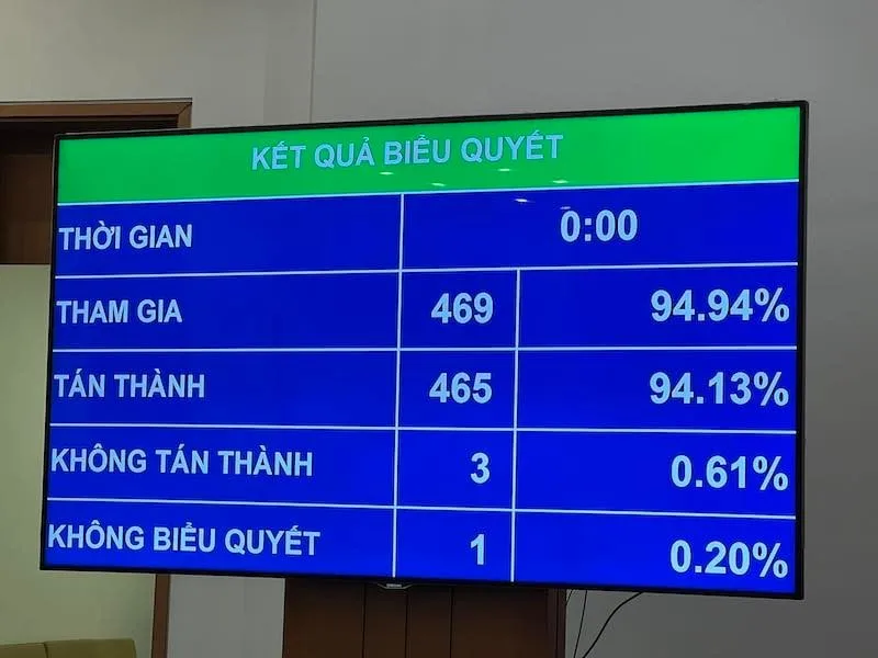 Luật Kinh doanh Bất động sản sửa đổi năm 2023 có hiệu lực từ khi nào?