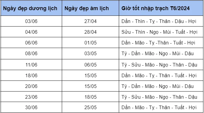 Ngày tốt tháng 6 năm 2024 để làm mọi việc thuận lợi, suôn sẻ cho người sinh năm 2002 Nhâm Ngọ
