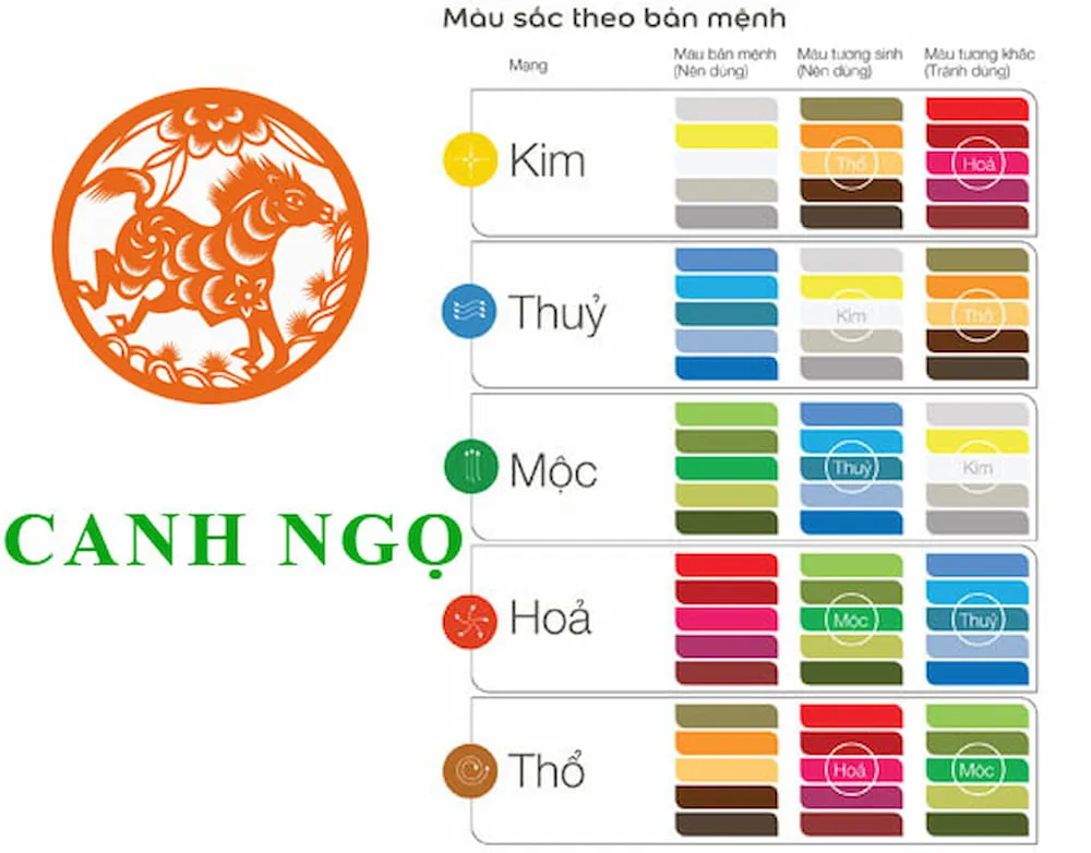 Tuổi 1990 Canh Ngọ nam mạng hợp với màu gì?
