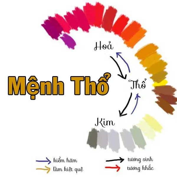 Tuổi Bính Thìn 1976 nam mạng, nữ mạng hợp với màu gì?