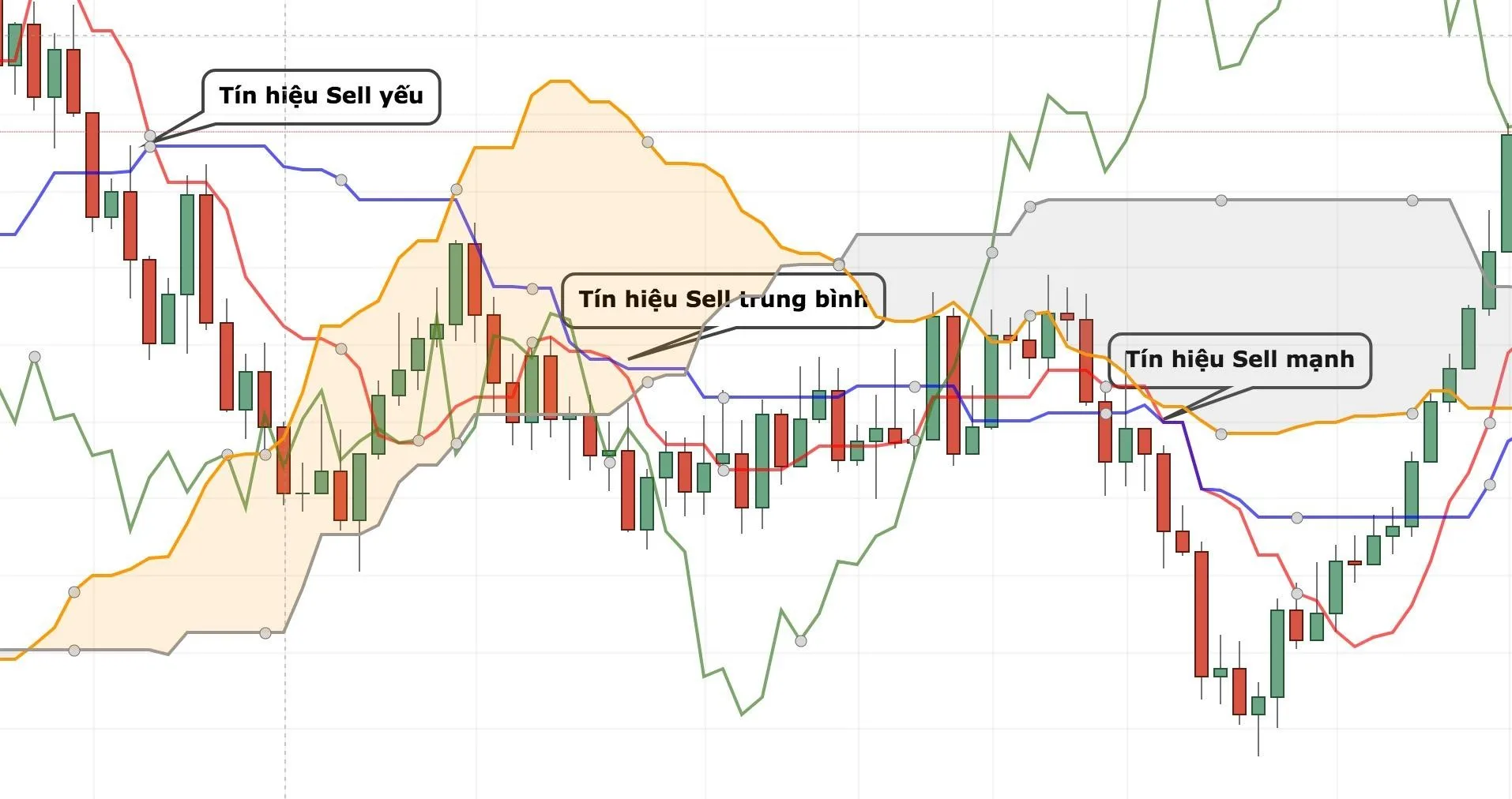 Tìm hiểu mây Ichimoku trong phân tích kỹ thuật chứng khoán