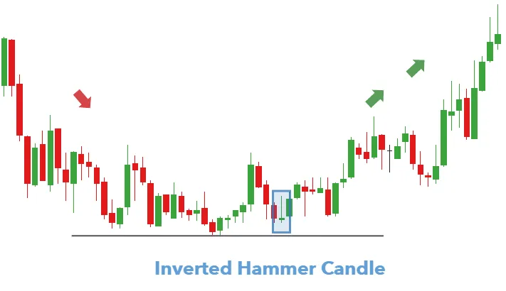 Mô hình Inverted Hammer thể hiện điều gì trong biểu đồ tỷ giá ngoại tệ Yên Nhật?