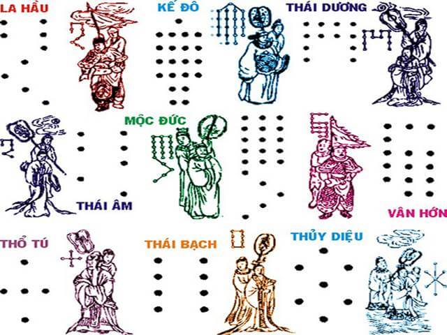 Sao chiếu mệnh nam tuổi Tân Hợi 1971 vào năm 2025 là gì?