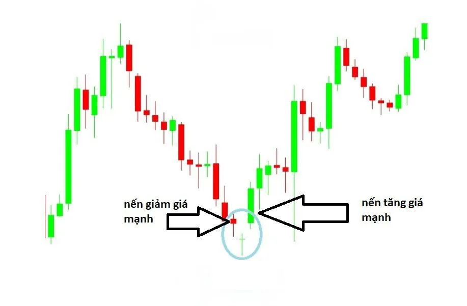 Mô hình hòn đảo đảo chiều (Island Reversal) trong phân tích kĩ thuật chứng khoán