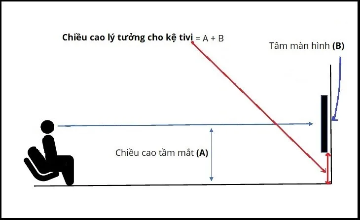 Đặt kệ tivi phòng khách cách ghế ngồi bao xa là hợp lý?
