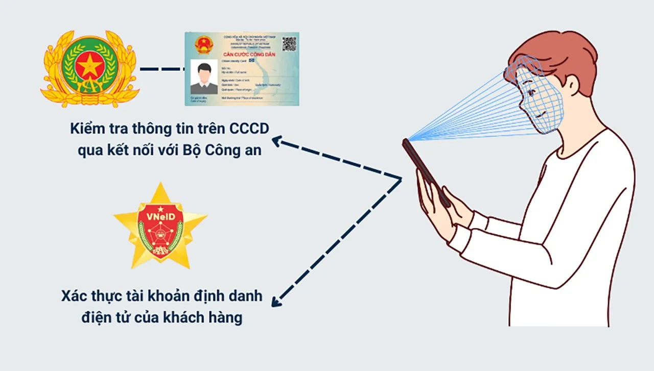 Có bắt buộc phải xác thực sinh trắc học ngân hàng hay không?