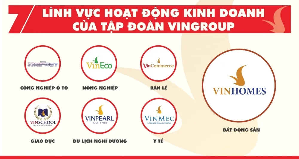Tại sao nên đầu tư vào cổ phiếu VIC?