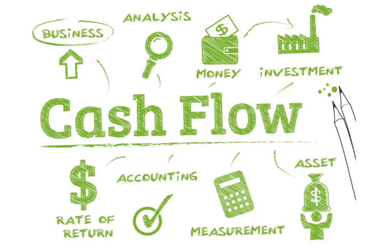 Dòng tiền tự do (Free cash flow) là gì?