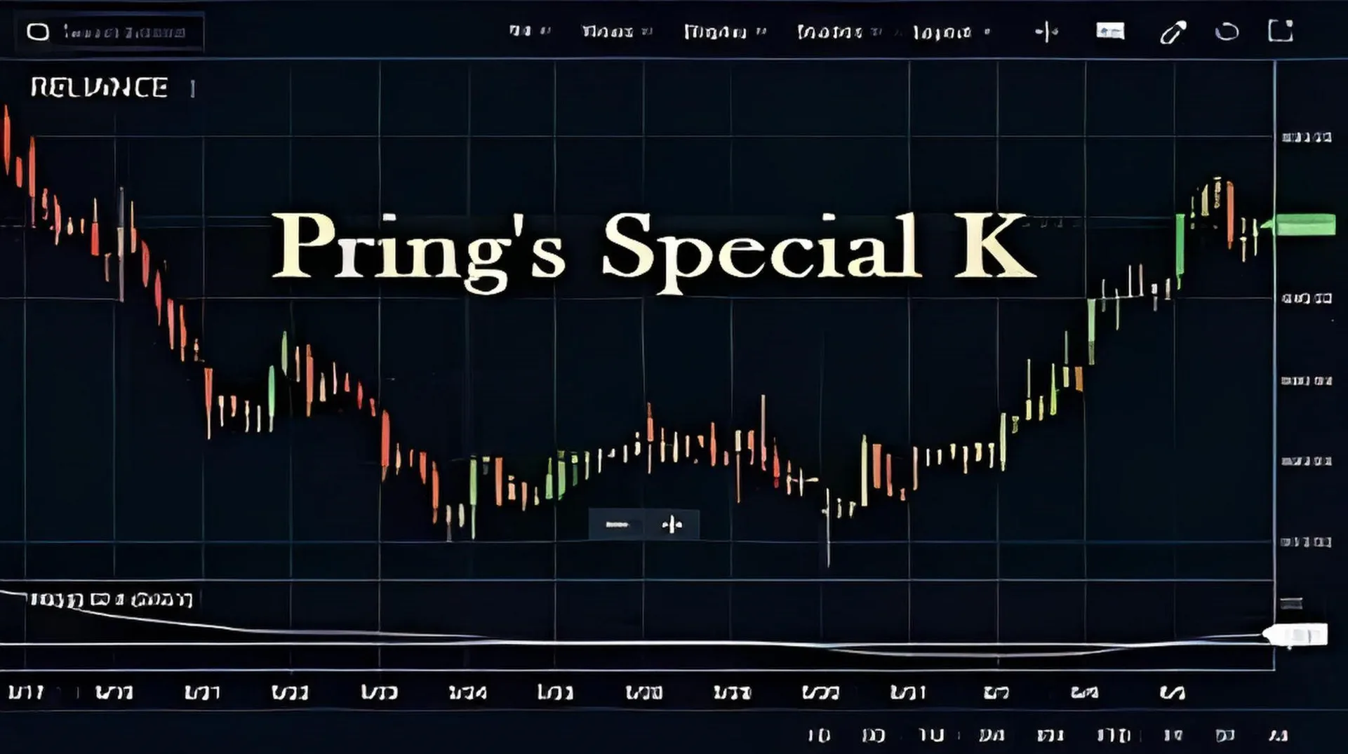 Ứng dụng chỉ báo Special K như thế nào trong giao dịch chứng khoán để xác định điểm mua bán cổ phiếu?
