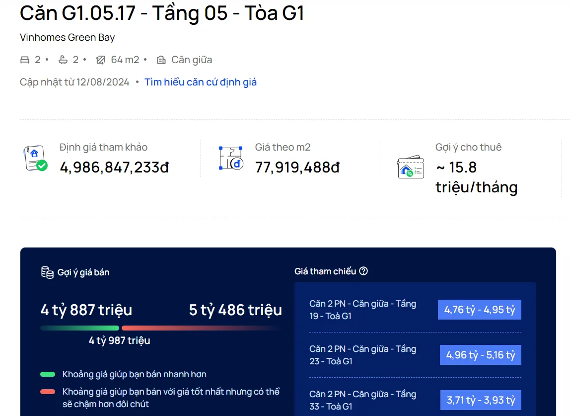 Giá trị của căn hộ 2PN tại Vinhomes Green Bay là bao nhiêu khi định giá nhà đất online?
