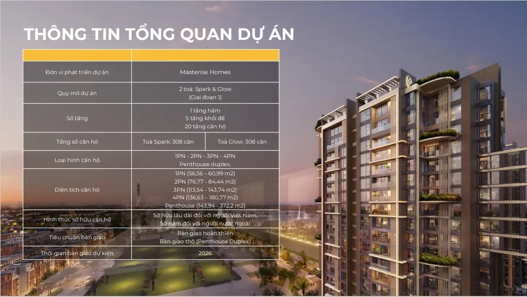 Thông tin tổng quan về dự án Masteri Grand View nhà đầu tư cần biết là gì?