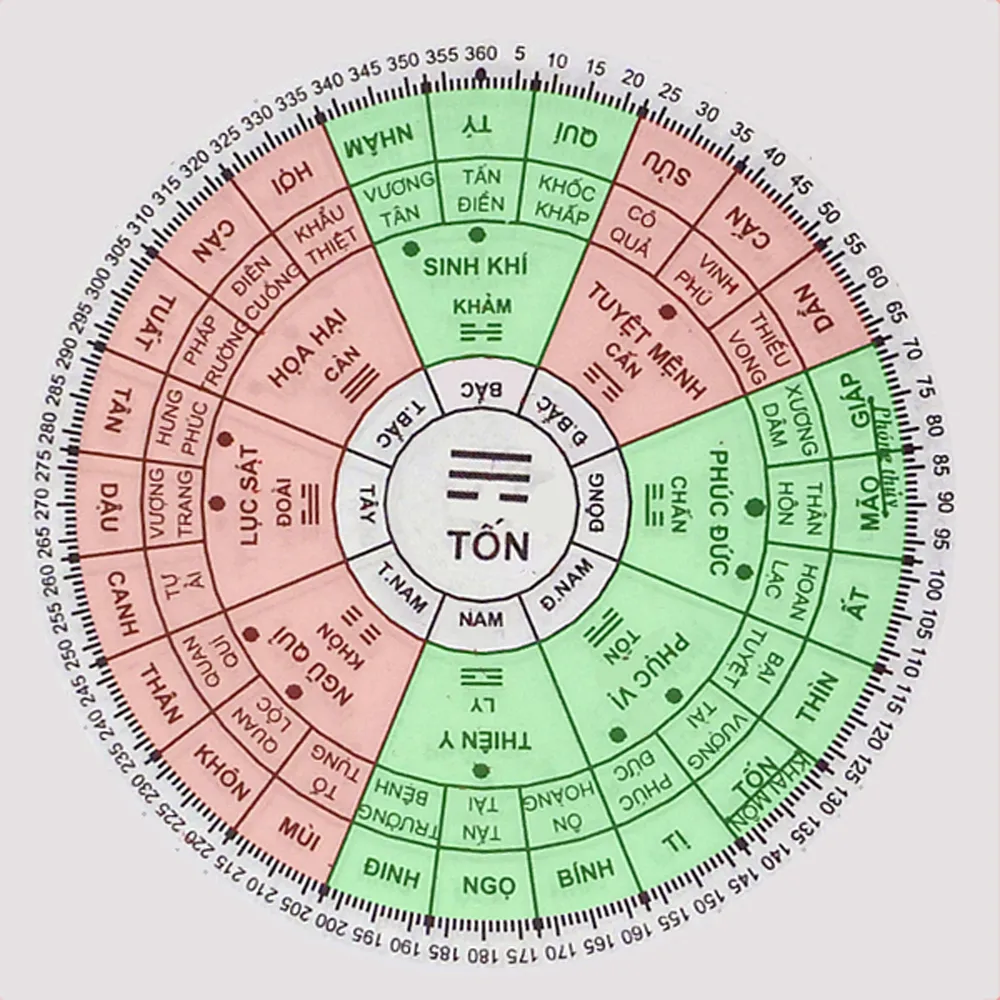 Tuổi Kỷ Dậu 1969 nên hợp tác làm ăn với tuổi nào trong năm 2025 để thành công lớn?
