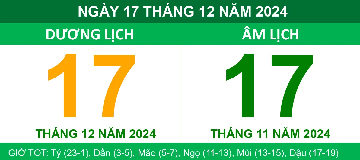 Tử vi hôm nay ngày 17/12/2024 của 12 con giáp: Tý tài tinh trợ lực