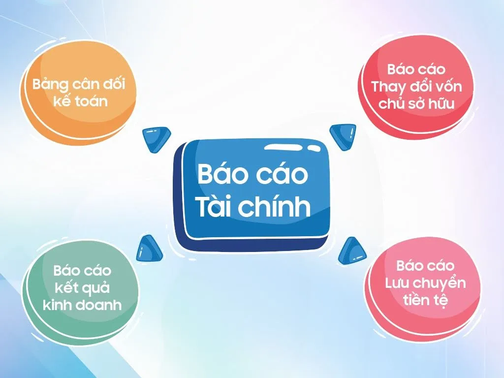 Làm thế nào để phân tích báo cáo tài chính của quỹ đầu tư?