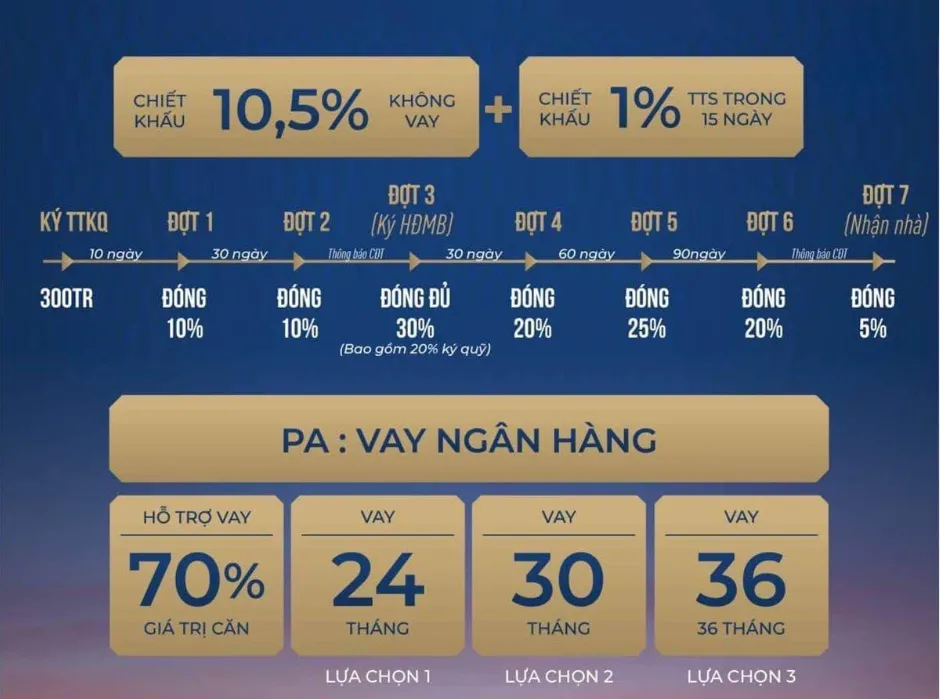 Khách hàng sẽ được hưởng những chính sách ưu đãi nào khi mua nhà tại Vinhomes Royal Island trong giai đoạn 1?