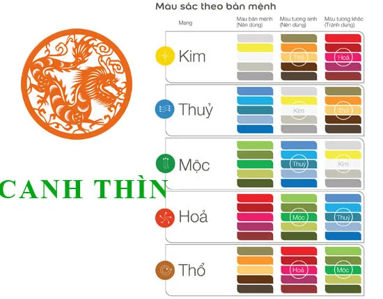 Tuổi Canh Thìn 2000 hợp màu sắc nào trong năm 2024?