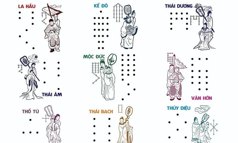 Sao chiếu mệnh của nữ mạng, nam mạng tuổi Bính Thìn 1976 trong 2025 là gì?