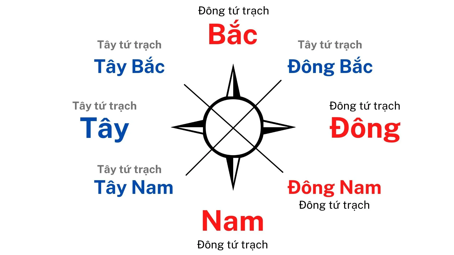 Có những cách nào để xác định được vị trí đặt tủ kệ tivi phòng khách?
