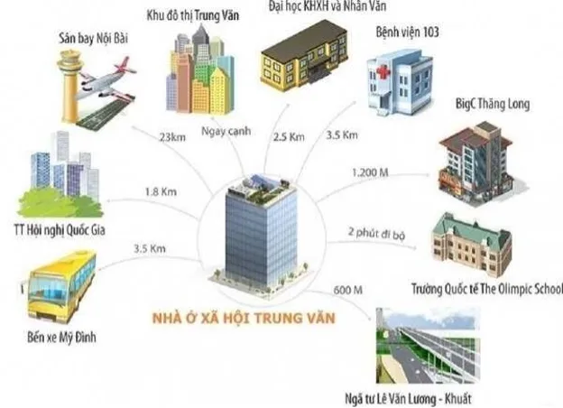 Cập nhật mới nhất hồ sơ đăng ký thuê, mua nhà ở xã hội Trung Văn