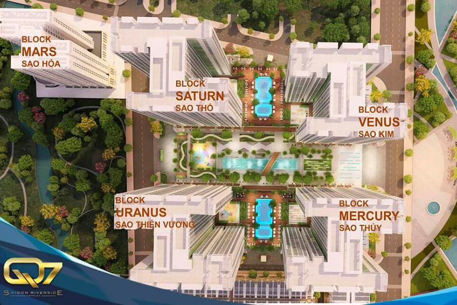 Những câu hỏi thường gặp về chung cư Q7 Saigon Riverside cho người mua lần đầu tham khảo