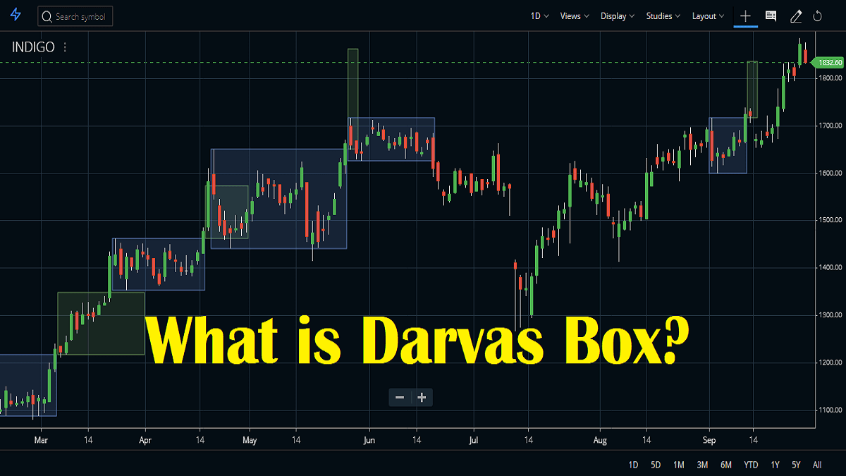 Ứng dụng lý thuyết hộp DARVAS trong đầu tư chứng khoán